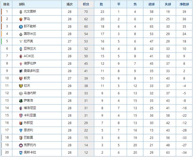 其在国际上