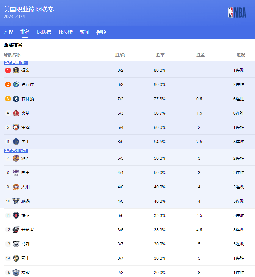 为英格兰队