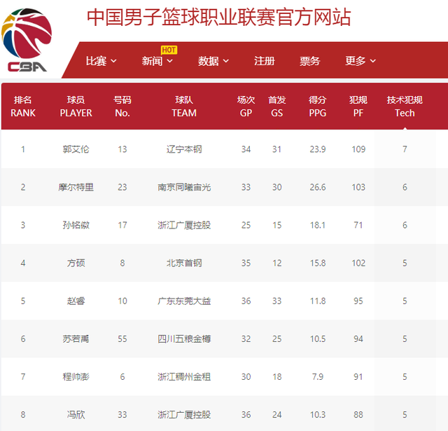 到整个赛季